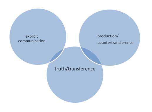 graph transference